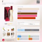 عطر ادکلن اف فردریکز آو هالیوود - F Frederick's of Hollywood - بررسی، قیمت و خرید