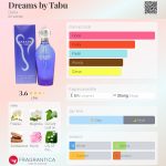 عطر ادکلن دریمز بای تابو دانا - Dreams by Tabu Dana - بررسی، قیمت و خرید