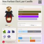عطر ادکلن مان پارفوم شری پار کامی گوتال - Mon Parfum Cheri, par Camille Goutal - بررسی، قیمت و خرید
