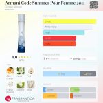 عطر ادکلن آرمانی کد سامر پور فم ۲۰۱۱ جورجيو آرماني - Armani Code Summer Pour Femme 2011 Giorgio Armani - بررسی، قیمت و خرید
