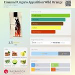 عطر ادکلن امانوئل آنگارو اپریشِن وایلد اورنج امانوئل اونگارو - Emanuel Ungaro Apparition Wild Orange Emanuel Ungaro - بررسی، قیمت و خرید