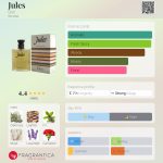 عطر ادکلن ژول دیور - Jules Dior - بررسی، قیمت و خرید