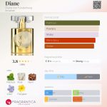 عطر ادکلن دایَن دایان فون فورستنبرگ - Diane Diane von Furstenberg - بررسی، قیمت و خرید