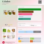 عطر ادکلن سلادون استه لودر - Celadon Estée Lauder - بررسی، قیمت و خرید