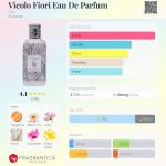 عطر ادکلن ویکولو فیوری اِ او د پارفوم اِترو - Vicolo Fiori Eau De Parfum Etro - بررسی، قیمت و خرید