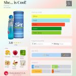 عطر ادکلن شی ایز کول هونکا - She... is Cool! Hunca - بررسی، قیمت و خرید