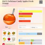 عطر ادکلن دی کی ان وای دیلیشس کندی اپل فرش اورنج دانا کارن - DKNY Delicious Candy Apples Fresh Orange Donna Karan - بررسی، قیمت و خرید