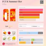 عطر ادکلن اف سی یو کی سامر هر اف سی یو کی - FCUK Summer Her FCUK - بررسی، قیمت و خرید