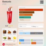 عطر ادکلن رامیاتا فیبرلیک - Ramyata Faberlic - بررسی، قیمت و خرید