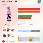 عطر ادکلن هانا موری ان صفر چهار هانه موری - Hanae Mori N04 Hanae Mori - بررسی، قیمت و خرید