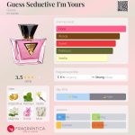 عطر ادکلن گس سدکتیو آی ام یورز گس - Guess Seductive I'm Yours Guess - بررسی، قیمت و خرید