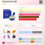 عطر ادکلن فانتزیا فندی فندی - Fantasia Fendi Fendi - بررسی، قیمت و خرید