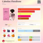 عطر ادکلن کبوتین فلورالیسیم گره - Cabotine Floralisme Grès - بررسی، قیمت و خرید
