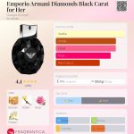 عطر ادکلن امپوریو آرمانی دایموندز بلک کارت فور هر جورجیو آرمانی - Emporio Armani Diamonds Black Carat for Her Giorgio Armani - بررسی، قیمت و خرید