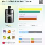 عطر ادکلن گوچی گیلتی اینتنس پور هوم گوچی - Gucci Guilty Intense Pour Homme Gucci - بررسی، قیمت و خرید