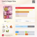 عطر ادکلن لاوز شوگر کیس دانا - Love’s Sugar Kiss Dana - بررسی، قیمت و خرید