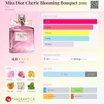 عطر ادکلن میس دیور چری بلومینگ بوکه ۲۰۱۱ دیور - Miss Dior Cherie Blooming Bouquet 2011 Dior - بررسی، قیمت و خرید