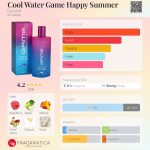 عطر ادکلن کول واتر گیم هپی سامر داویدوف - Cool Water Game Happy Summer Davidoff - بررسی، قیمت و خرید