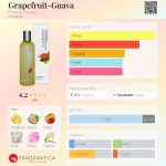 عطر ادکلن گریپ فروت گواوا فروتز اند پَشِن - Grapefruit-Guava Fruits & Passion - بررسی، قیمت و خرید