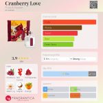 عطر ادکلن کرن‌بری لاو فروتس اند پشن - Cranberry Love Fruits & Passion - بررسی، قیمت و خرید