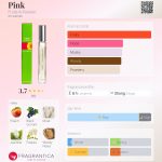 عطر ادکلن پینک فروتس اند پشن - Pink Fruits & Passion - بررسی، قیمت و خرید