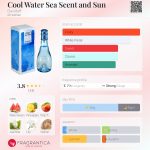 عطر ادکلن کول واتر سی سنت اند سان داویدوف - Cool Water Sea Scent and Sun Davidoff - بررسی، قیمت و خرید