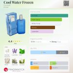 عطر ادکلن کول واتر فروزن داویدوف - Cool Water Frozen Davidoff - بررسی، قیمت و خرید
