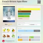 عطر ادکلن فرنچ ریویرا آکوا بلانک کارلو کورینتو - French Riviera Aqua Blanc Carlo Corinto - بررسی، قیمت و خرید