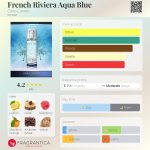 عطر ادکلن فرنچ ریویرا آکوا بلو کارلو کورینتو - French Riviera Aqua Blue Carlo Corinto - بررسی، قیمت و خرید