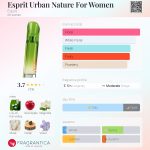 عطر ادکلن اسپریت اوربان نیچر فور ومن اسپریت - Esprit Urban Nature For Women Esprit - بررسی، قیمت و خرید