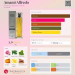عطر ادکلن آمامی آلفردو جیانلوکا بولگا کوتور - Amami Alfredo Gianluca Bulega Couture - بررسی، قیمت و خرید