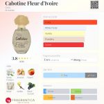 عطر ادکلن کابوتین فلور دیوآر گرس - Cabotine Fleur d’Ivoire Grès - بررسی، قیمت و خرید