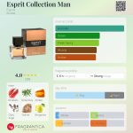عطر ادکلن اسپریت کالکشن من اسپریت - Esprit Collection Man Esprit - بررسی، قیمت و خرید