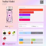 عطر ادکلن نوبیا ویولت اِمِشِل - Nubia Violet Emeshel - بررسی، قیمت و خرید