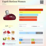 عطر ادکلن اسپری هورایزن وومن اسپیریت - Esprit Horizon Women Esprit - بررسی، قیمت و خرید