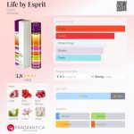 عطر ادکلن لایف بای اسپریت اسپریت - Life by Esprit Esprit - بررسی، قیمت و خرید