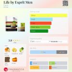 عطر ادکلن لایف بای اسپریت مَن اسپری - Life by Esprit Men Esprit - بررسی، قیمت و خرید