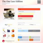 عطر ادکلن ذ وان لیس ادیشن دولچه گابانا - The One Lace Edition Dolce&Gabbana - بررسی، قیمت و خرید