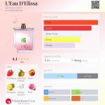 عطر ادکلن لو دولیسا ژرژ استال - L'Eau D'Elissa Georges Stahl - بررسی، قیمت و خرید