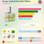 عطر ادکلن باسک لیمیتد پورسلین ادیشن هومیچی و گریف - Bosque Limited Porcelain Edition Humiecki & Graef - بررسی، قیمت و خرید