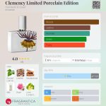 عطر ادکلن کلمانسی لیمیتد پورسلین ادیشن هیومیکی و گراف - Clemency Limited Porcelain Edition Humiecki & Graef - بررسی، قیمت و خرید