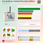 عطر ادکلن او رادیوس لیمیتد پورسلین ادیشن هومیچکی اند گریف - Eau Radieuse Limited Porcelain Edition Humiecki & Graef - بررسی، قیمت و خرید