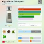 عطر ادکلن ژیژمبر استراگون دکتر ورانجس فیرنز - Gigember e Estragone Dr. Vranjes Firenze - بررسی، قیمت و خرید