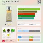 عطر ادکلن زاگرای پاچولی دکتر ورانجس فیرنزه - Zagara e Patchouli Dr. Vranjes Firenze - بررسی، قیمت و خرید