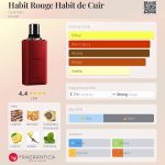 عطر ادکلن هبیت رژ هبیت دو کوییر گرلن - Habit Rouge Habit de Cuir Guerlain - بررسی، قیمت و خرید