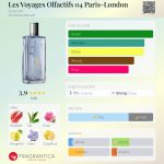 عطر ادکلن له وواژ اُلفکتیف 04 پاریس-لندن گرلن - Les Voyages Olfactifs 04 Paris-London Guerlain - بررسی، قیمت و خرید