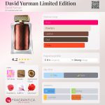 عطر ادکلن دیوید یورمن لیمیتد ادیشن دیوید یورمن - David Yurman Limited Edition David Yurman - بررسی، قیمت و خرید