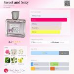 عطر ادکلن سوییت اند سکسی دون آلگودون - Sweet and Sexy Don Algodon - بررسی، قیمت و خرید