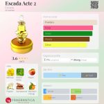 عطر ادکلن اسکادا اکته دو اسکادا - Escada Acte 2 Escada - بررسی، قیمت و خرید