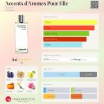 عطر ادکلن اکسن د آروم پور ال دارفین - Accents d'Aromes Pour Elle Darphin - بررسی، قیمت و خرید